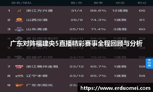广东对阵福建央5直播精彩赛事全程回顾与分析