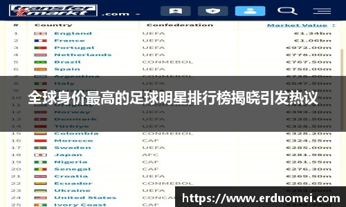 全球身价最高的足球明星排行榜揭晓引发热议